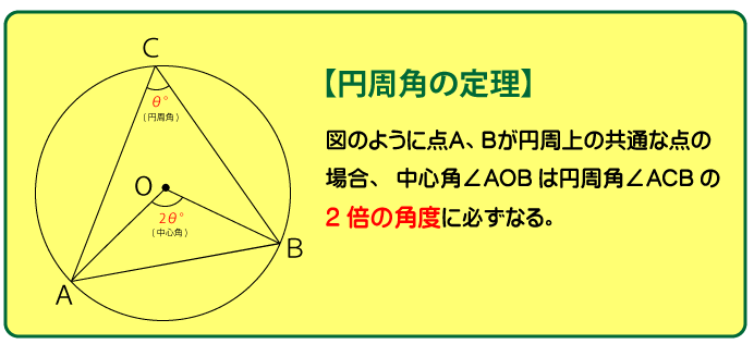 東京 職業訓練 試験問題[筆記試験] 数学-問2(3)(4)【平成30年7月生】